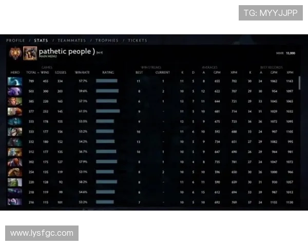 DOTA2最新状态排行榜揭晓V5战队强势登顶引发热议 DOTA2最新状态排行榜揭晓V5战队强势登顶引发热议