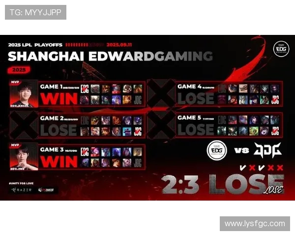 EDG战队在英雄联盟状态排名中创下新高引发热议 EDG战队在英雄联盟状态排名中创下新高引发热议