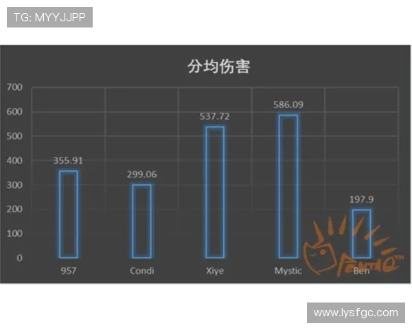 WE在Major赛中的灵活战术展现与团队协作分析 WE在Major赛中的灵活战术展现与团队协作分析