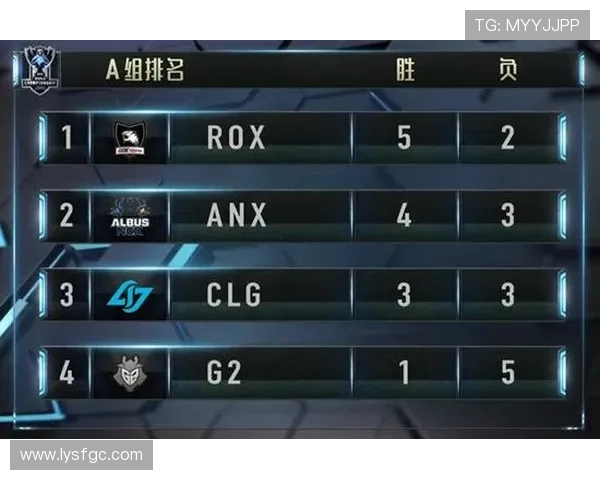 全球挑战赛最新积分榜更新BLG凭借56分稳居第一名 全球挑战赛最新积分榜更新BLG凭借56分稳居第一名