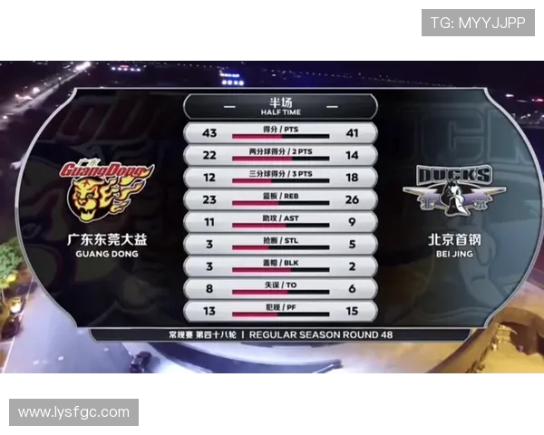 广州篮球队阵地战解析：战术运用与球员配合的深度剖析