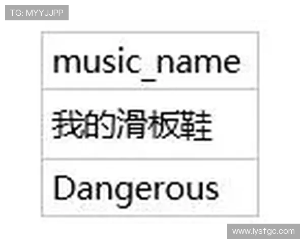 成都滑板队节奏表现数据分析与训练策略探讨