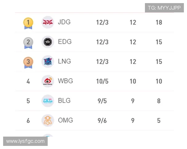 赛后分析LNG与JDG对决的实力对比与战术解析