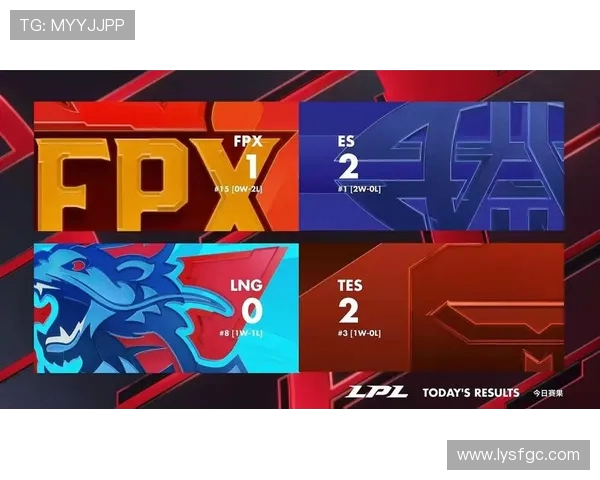 FPX在冠军杯积分榜中以61分稳居第一位置,争夺冠军形势乐观