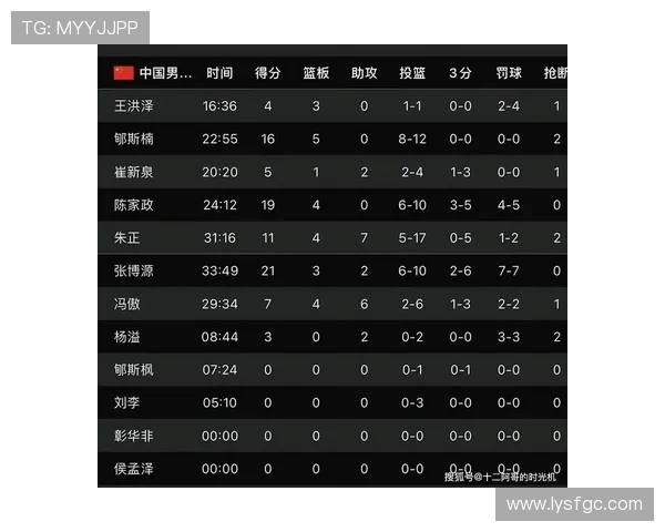 广州篮球队在世界杯预选赛中的状态分析与表现评估